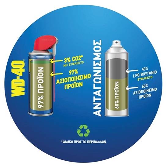 0006946_wd-40-smart-straw-450ml_550